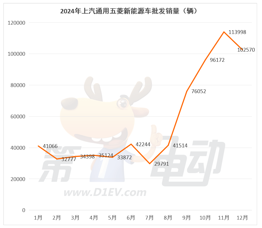 2024年最畅销新能源车企TOP15：特斯拉首次同比下滑，奇瑞翻倍暴涨超越理想-第7张图片-芙蓉之城