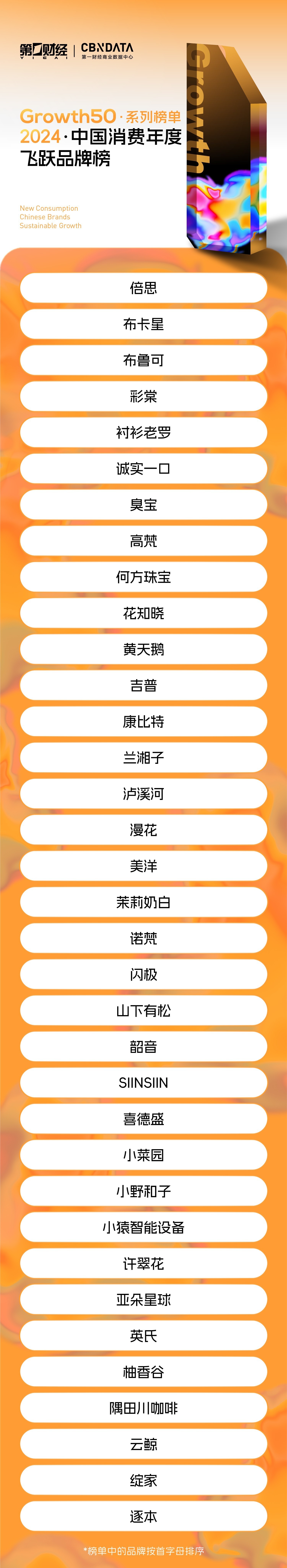 2024中国消费品牌4大榜单：谁在引领消费潮流？谁在竞争中实现飞跃？-第1张图片-芙蓉之城