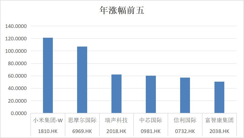 复盘2024：瑞声科技王者归来，业绩与股价双重飞跃-第2张图片-芙蓉之城