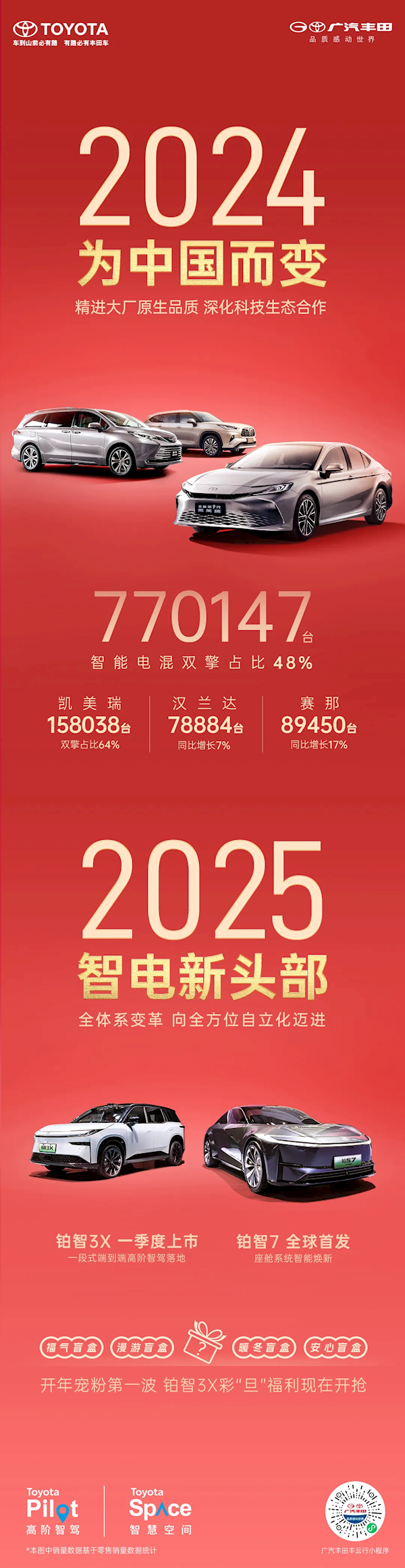 广汽丰田2024年销量下降近15% 2025年要进击智电新头部-第1张图片-芙蓉之城