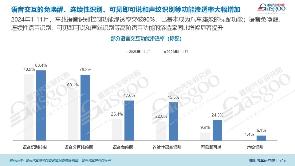 智能化引领车载语音市场新格局，AI大模型成为市场关键驱动力 | 语音交互市场知多少-第2张图片-芙蓉之城