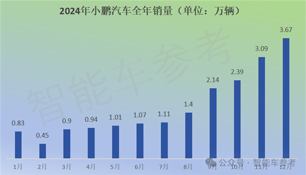 特斯拉销量10年首降：中国新能源却卖疯了-第14张图片-芙蓉之城