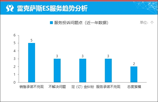 质选车：雷克萨斯ES打响豪华车保卫战-第15张图片-芙蓉之城