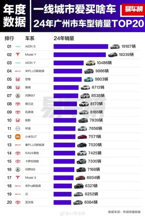 2024年北上广最爱买什么车型？特斯拉Model Y成最大赢家-第3张图片-芙蓉之城