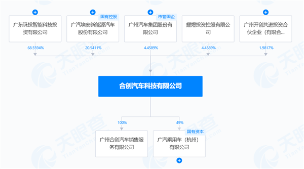 又一国产车倒了！广汽接盘支付员工工资 埃安承接售后服务-第2张图片-芙蓉之城