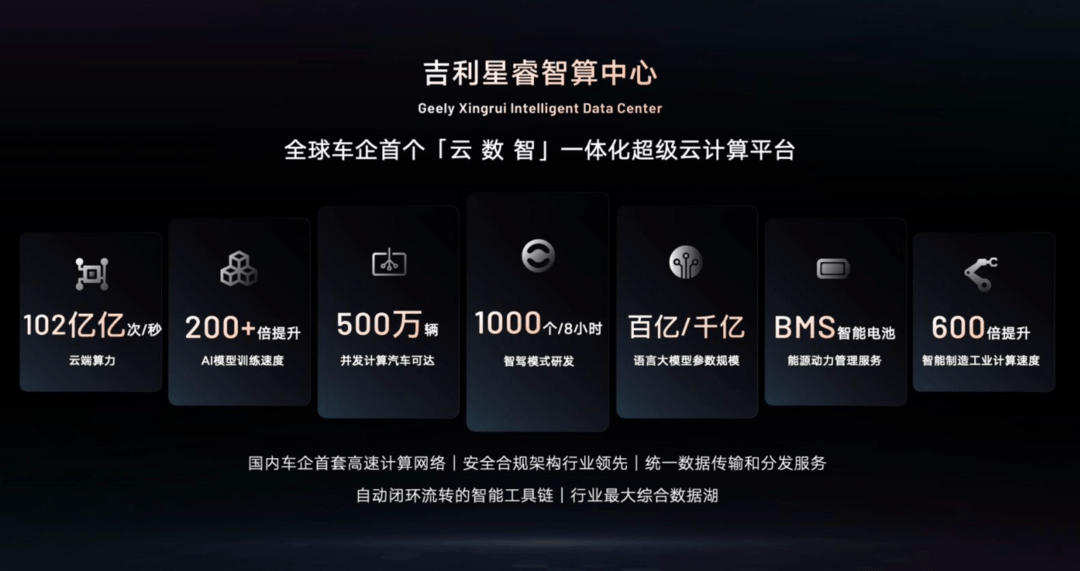 致力成为智能汽车AI科技的普及者，吉利发布行业首个“智能汽车全域AI”技术体系-第6张图片-芙蓉之城