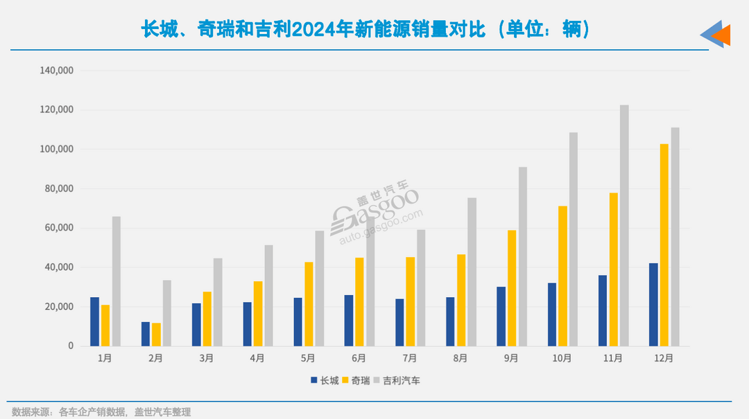 17家车企12月新能源销量：“涨声一片”中，唯有一家下滑-第4张图片-芙蓉之城