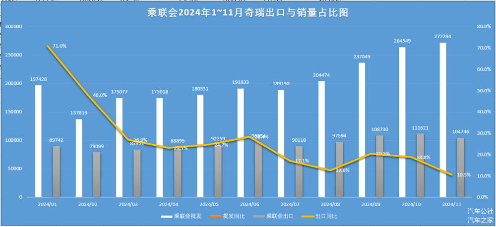 2024，奇瑞“长出新能力”-第7张图片-芙蓉之城