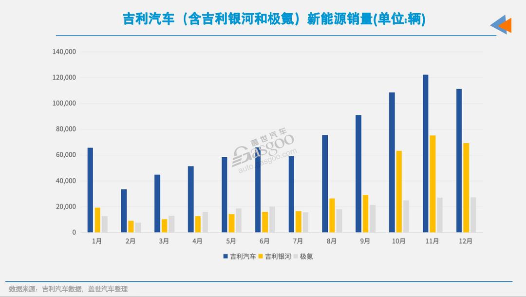 17家车企12月新能源销量：“涨声一片”中，唯有一家下滑-第3张图片-芙蓉之城