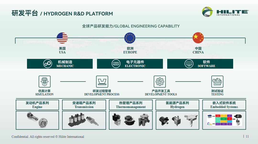 海力达张悦：打造深度本地化的全球企业在供应链端的实践与思考 | 第六届汽车新供应链大会-第2张图片-芙蓉之城