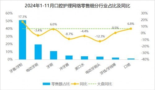 从欧可林AirPump A10氧气啵啵冲牙器 看2025口腔护理新趋势-第3张图片-芙蓉之城