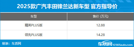 2025款丰田锋兰达新车型上市 售12.88万起-第2张图片-芙蓉之城