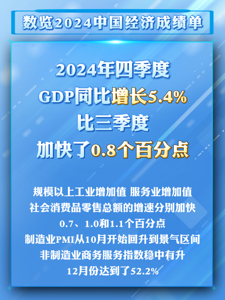 数览成绩单丨2024国民经济数据发布，这些成绩来之不易！-第3张图片-芙蓉之城