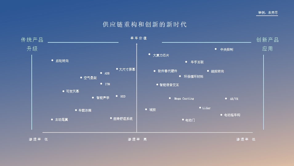 主机厂与供应商联合降本，要放到原子级去做？-第3张图片-芙蓉之城