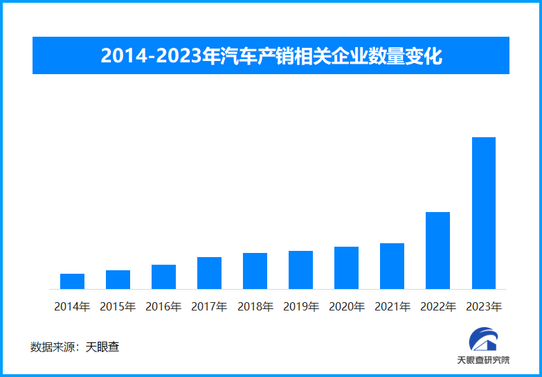 政策驱动市场活力迸发 11月汽车月度产销创历史新高-第1张图片-芙蓉之城