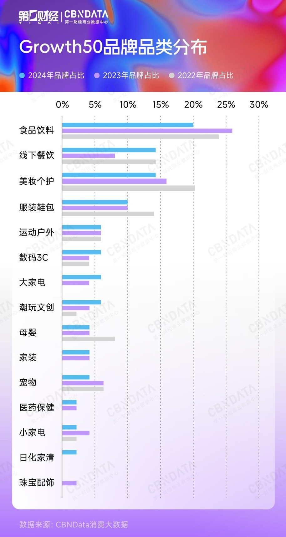 从内突破，重塑心力 | Growth50·2024中国消费年度增长力品牌榜正式揭晓！-第3张图片-芙蓉之城