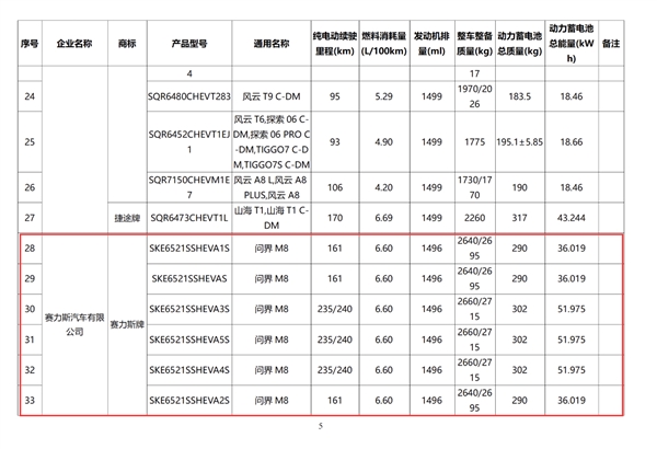 必成爆款 问界M8续航信息曝光：纯电最远可跑240公里-第2张图片-芙蓉之城