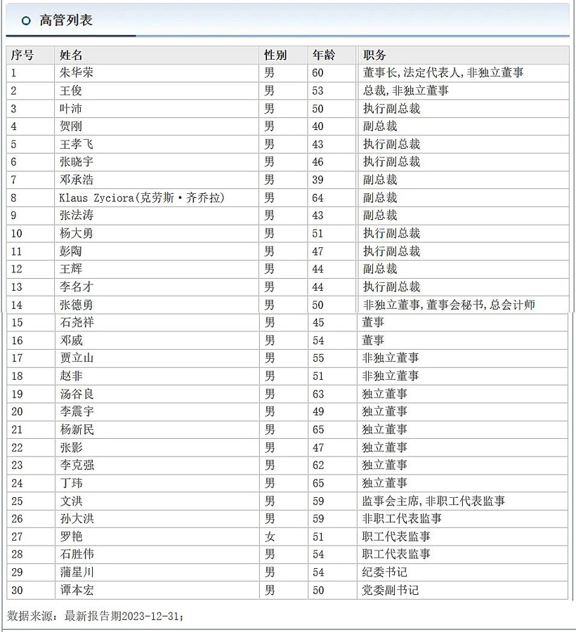 长安汽车人事变动，总裁王俊升任兵装副总-第6张图片-芙蓉之城