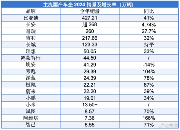 连续4年未能完成销量目标：长城汽车为何涨不动了-第1张图片-芙蓉之城