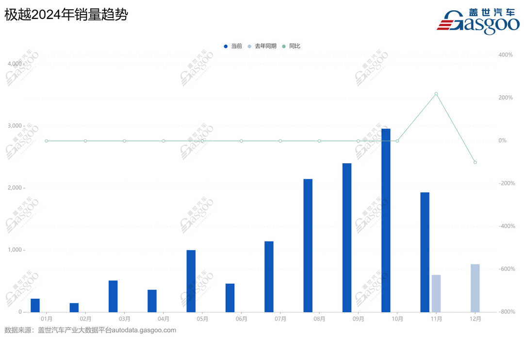 2024年，车企CEO也开始失业了？-第2张图片-芙蓉之城