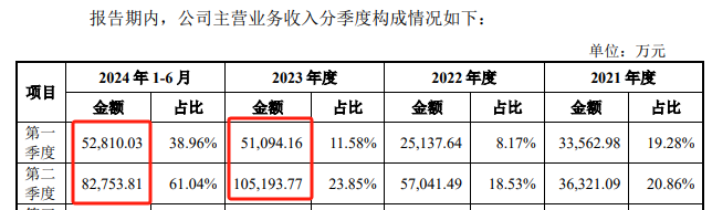 德力佳IPO：第二大股东为第一大客户，已有大客户实现批量自产-第7张图片-芙蓉之城