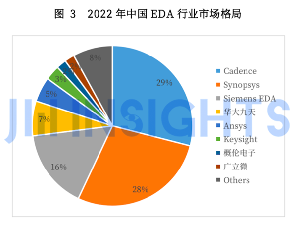 咱们造车 真能不用美国芯片吗-第17张图片-芙蓉之城