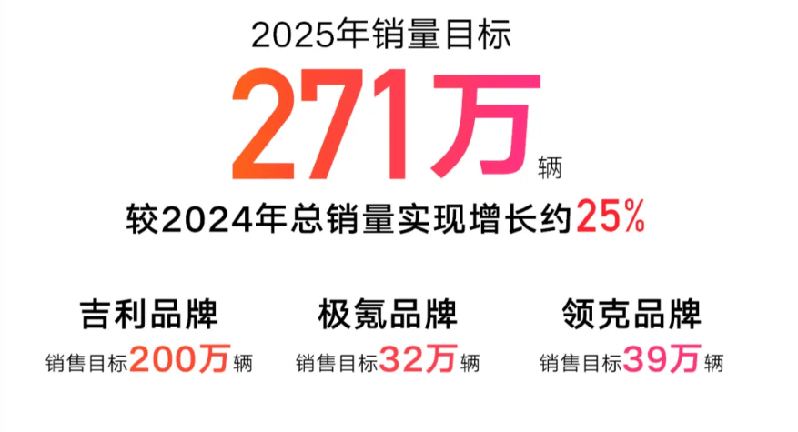 2025车市新一轮激战开打，谁将继续领跑？-第2张图片-芙蓉之城