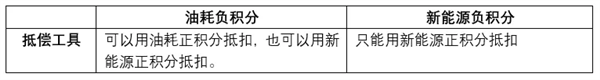 一到冬天 电车续航就砍半！工信部终于动手了-第3张图片-芙蓉之城