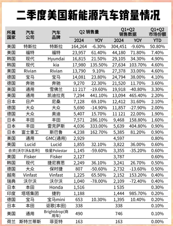 特朗普取消电车补贴利好特斯拉：这能对吗-第14张图片-芙蓉之城