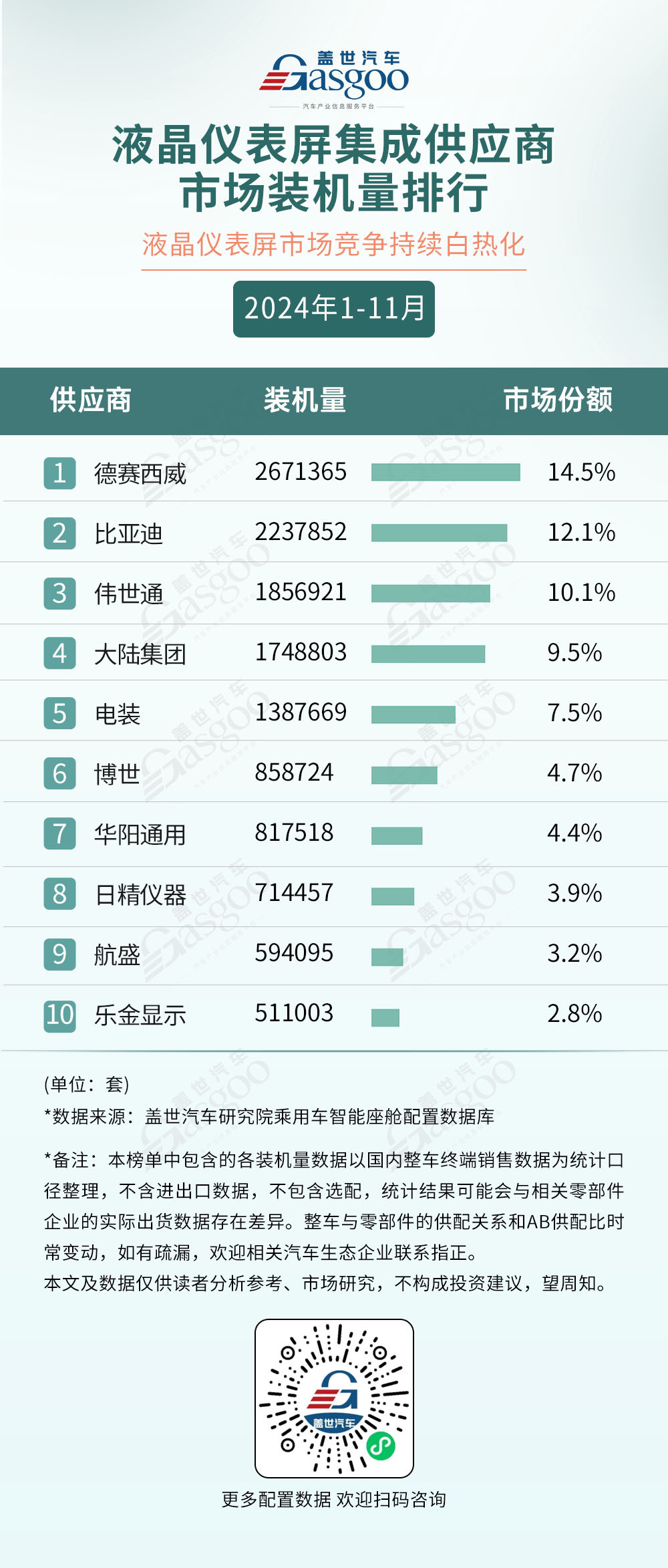 2024年1-11月智能座舱供应商装机量排行榜：本土厂商多领域崛起，技术创新打破竞争格局-第5张图片-芙蓉之城