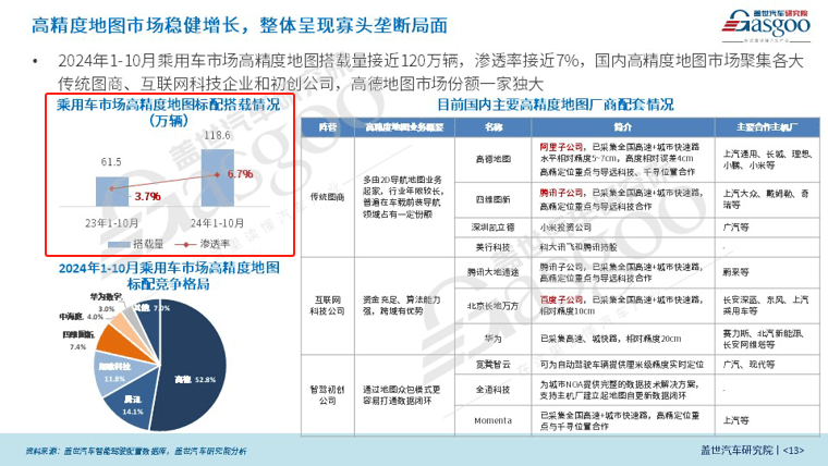 创新融合智驾地图，赋能高阶智驾时代 | 第六届金辑奖中国汽车新供应链百强-第1张图片-芙蓉之城