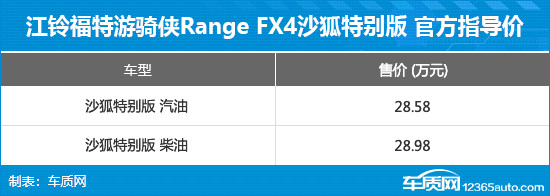 福特游骑侠Ranger特别版上市 售价28.58万起-第4张图片-芙蓉之城