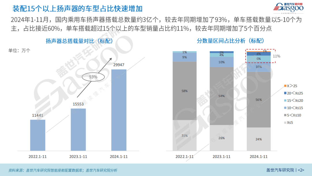 车载声学知多少：多数量扬声器应用加速渗透，欧系车型开始发力-第2张图片-芙蓉之城