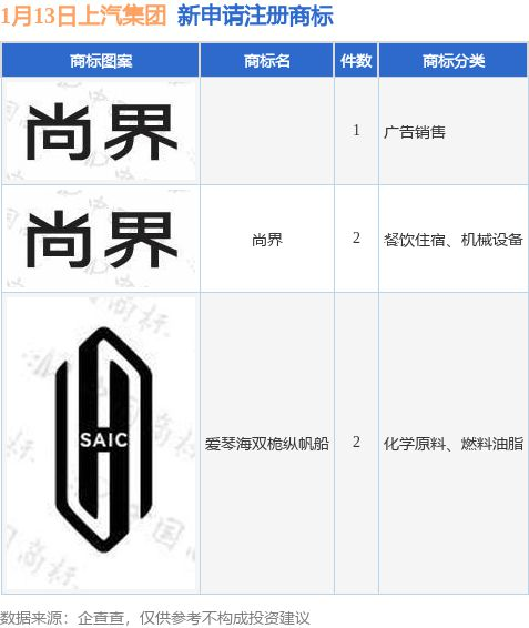 上汽申请鸿蒙智行相关商标 或与华为合作推进智能生态-第1张图片-芙蓉之城