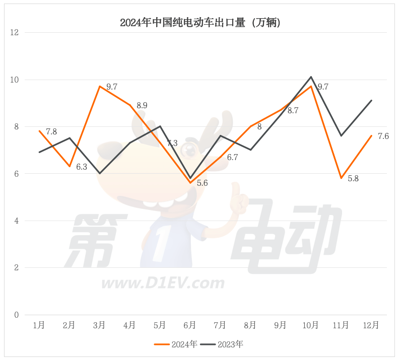 2024年度中国汽车出口量TOP20-第2张图片-芙蓉之城