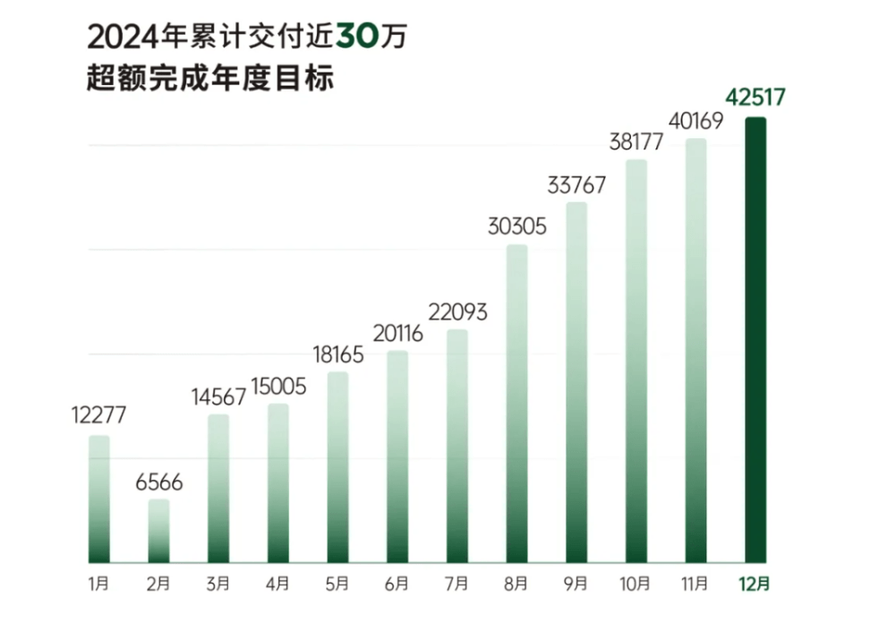 E周看点 | 特斯拉下调Cybertruck产量；零跑净利润提前转正-第5张图片-芙蓉之城