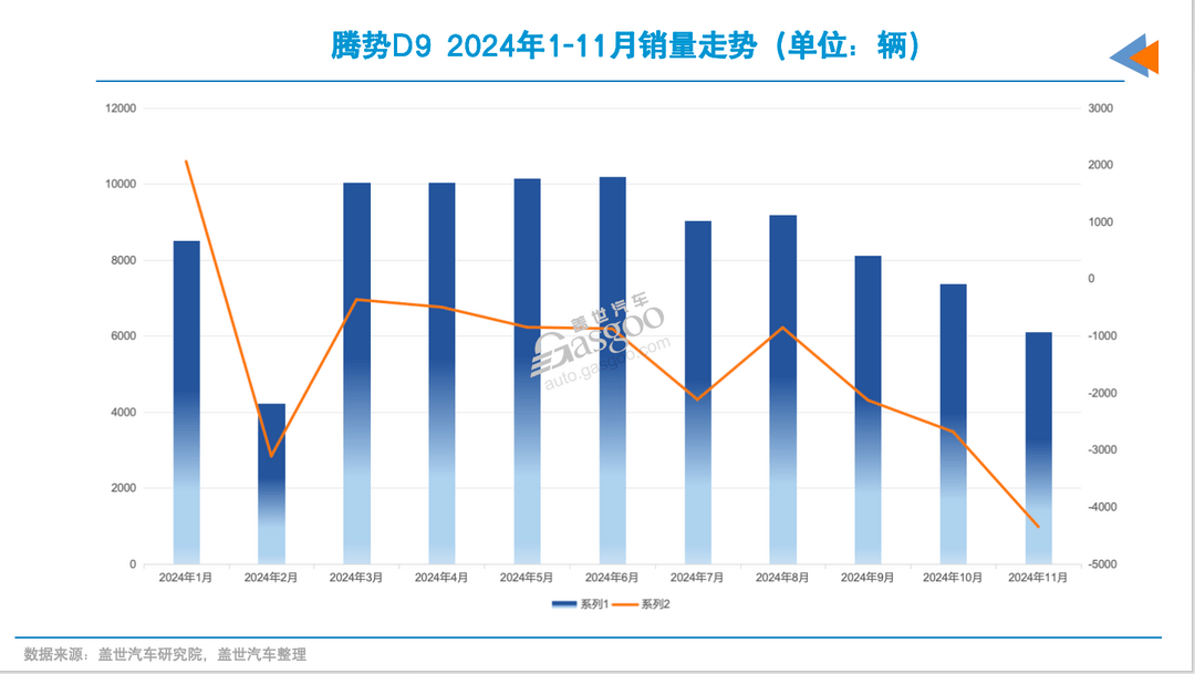 2025年，别克GL8又来了新对手-第7张图片-芙蓉之城