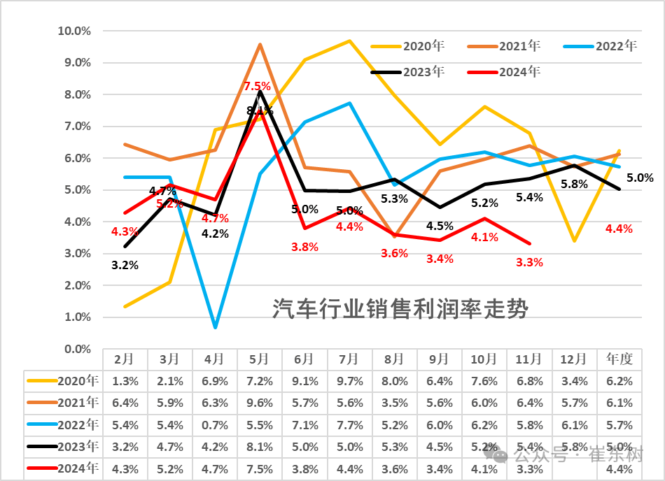 2024年乘用车零售超2289万辆，2025年压力很大？-第7张图片-芙蓉之城