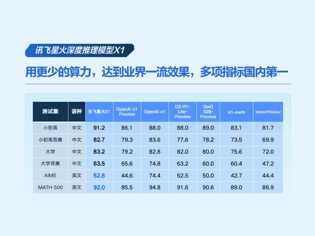 讯飞星火开年升级，成为“最懂行业的大模型”！-第2张图片-芙蓉之城