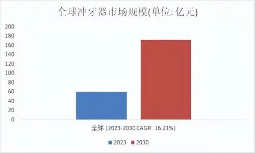 从欧可林AirPump A10氧气啵啵冲牙器 看2025口腔护理新趋势-第1张图片-芙蓉之城