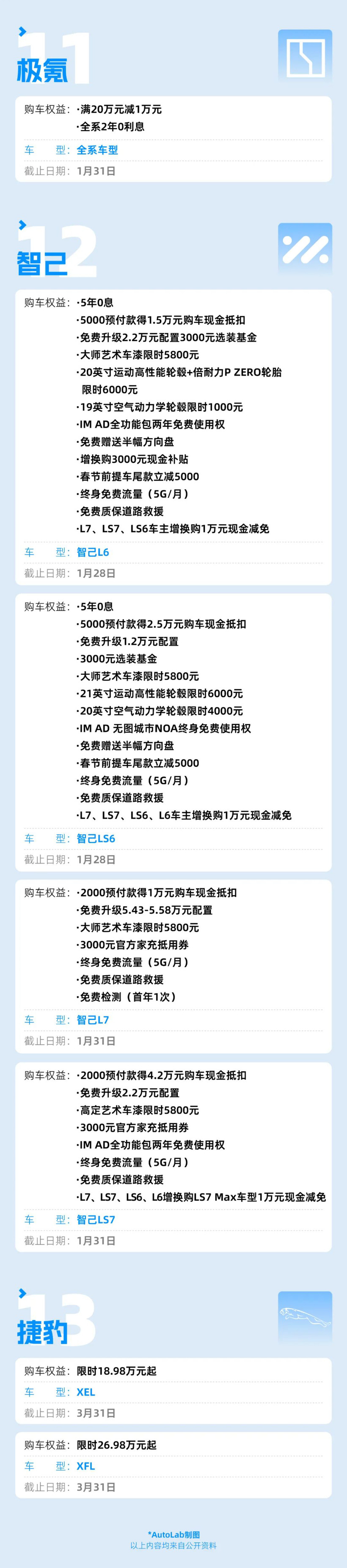 1月车企优惠盘点:小米、比亚迪权益加码;捷豹最高优惠近15万-第3张图片-芙蓉之城 1月车企优惠盘点:小米、比亚迪权益加码;捷豹最高优惠近15万-第3张图片-芙蓉之城