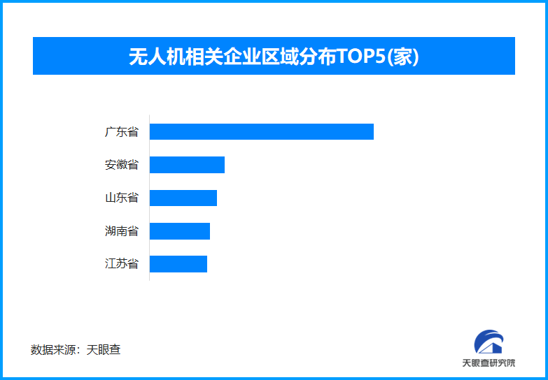 2024年我国累计完成无人机飞行2666万小时，同比增长15%-第1张图片-芙蓉之城