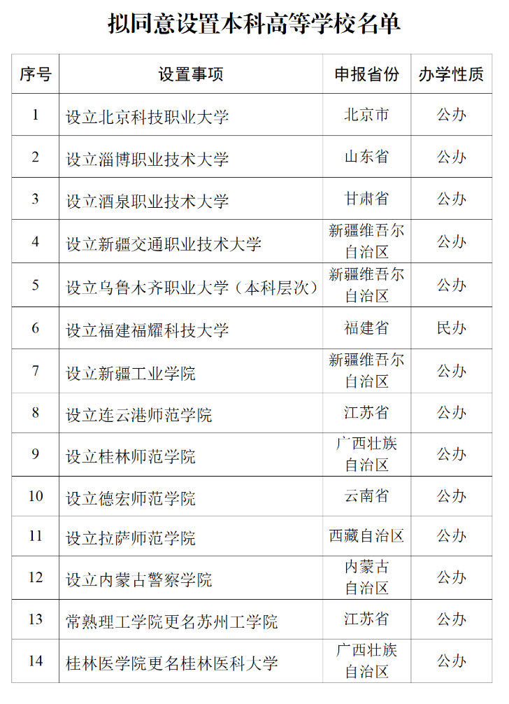 福耀科教集团创办的福州福耀科技大学入选！-第1张图片-芙蓉之城