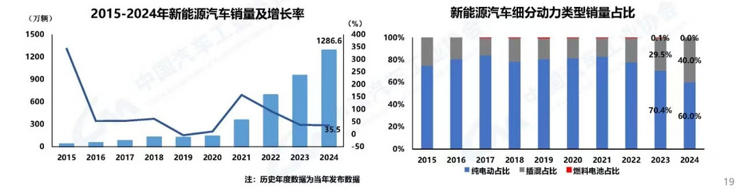 车市2025年，“卷”还是常态？-第4张图片-芙蓉之城