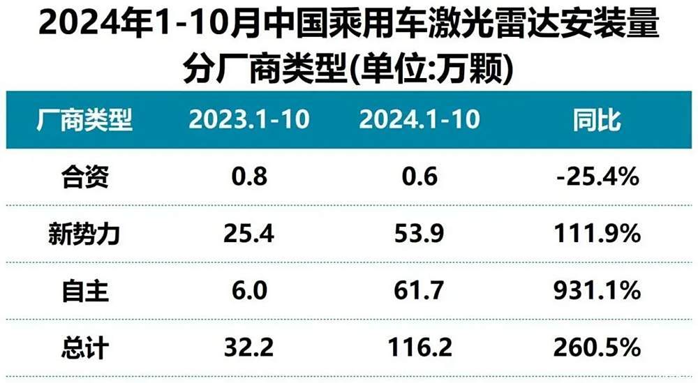 激光雷达的2024-第4张图片-芙蓉之城