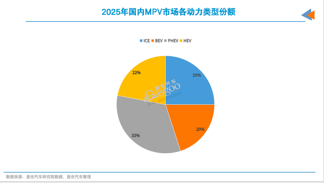 2025年，别克GL8又来了新对手-第11张图片-芙蓉之城