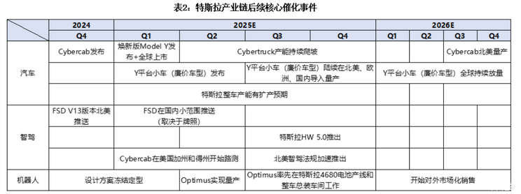 汽车行业周报-2025年第2周-第9张图片-芙蓉之城