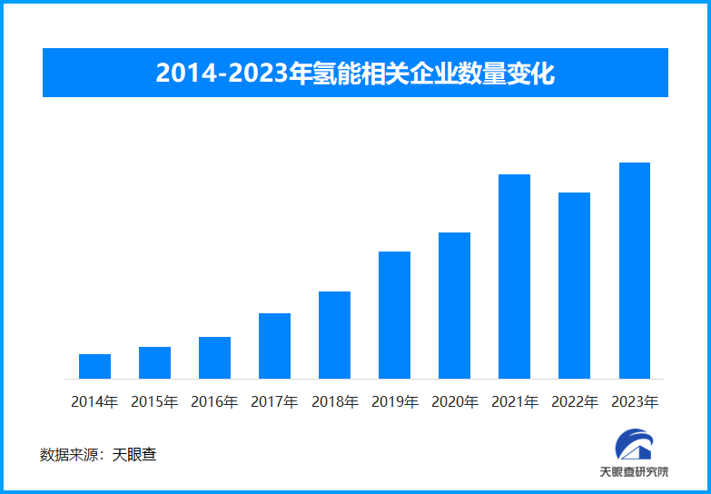 我国首个工厂化海水制氢项目建成，为可再生绿氢探索提供新方案-第1张图片-芙蓉之城