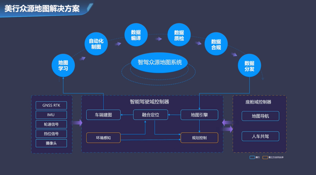 创新融合智驾地图，赋能高阶智驾时代 | 第六届金辑奖中国汽车新供应链百强-第2张图片-芙蓉之城