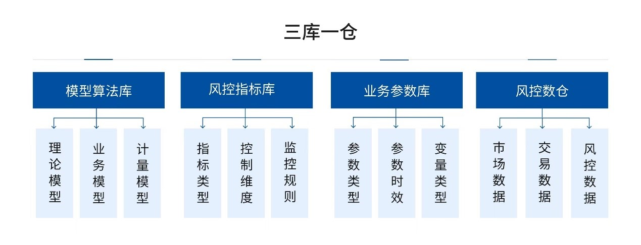 南华期货：打造 “三库一仓”，用科技筑牢风控防线-第1张图片-芙蓉之城